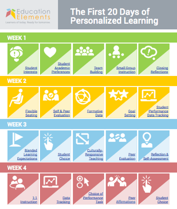 days laying personalized foundation learning week